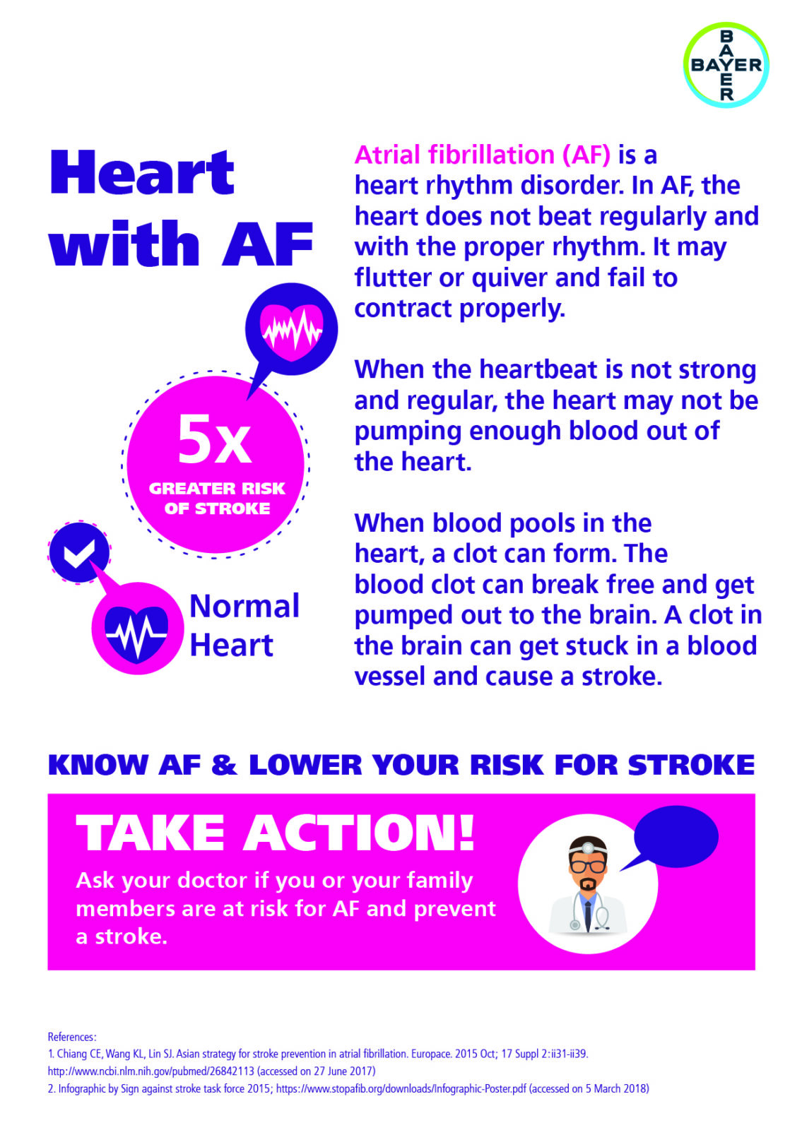 Know Atrial Fibrillation 1 - RainbowDiaries